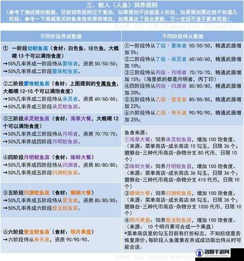 妄想山海珠蚌大餐的制作与获取方法