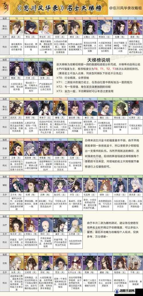 忘川风华录宝虚礼五层怎么过，宝虚礼五层通关攻略