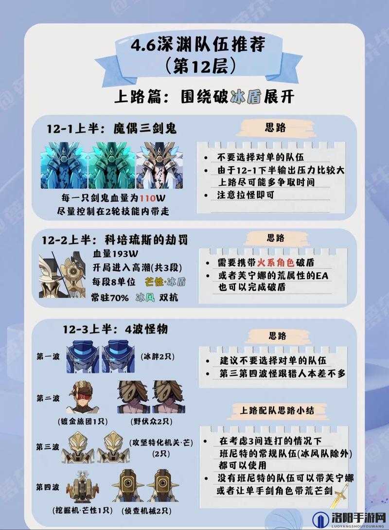 原神1.4深渊怎么打？深渊12层攻略详解