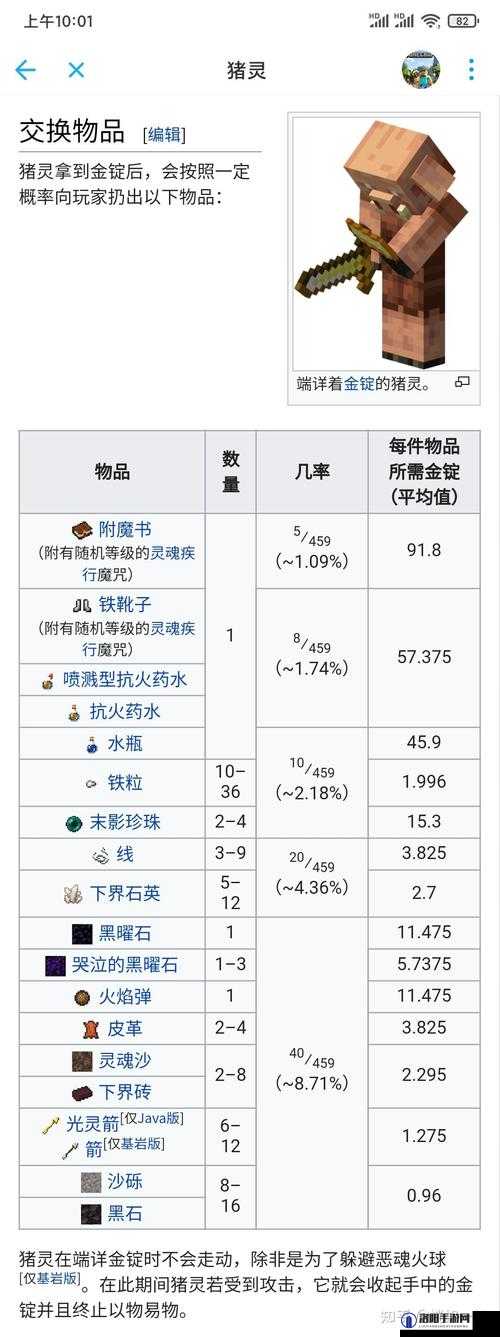 我的世界，猪灵为什么会打我？猪灵怎么交易？