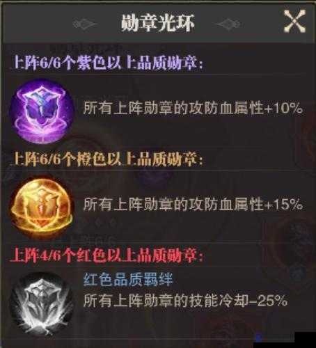 荣耀大天使怪物勋章怎么得 怪物勋章光环激活攻略