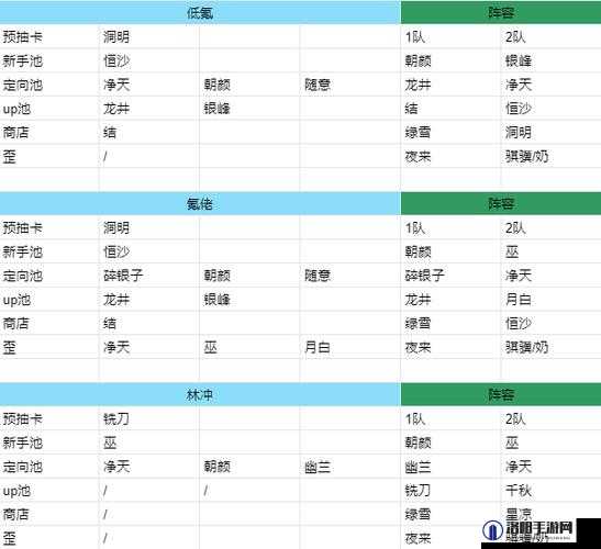 蓝月传奇2道法组合怎么样 道法组合搭配推荐