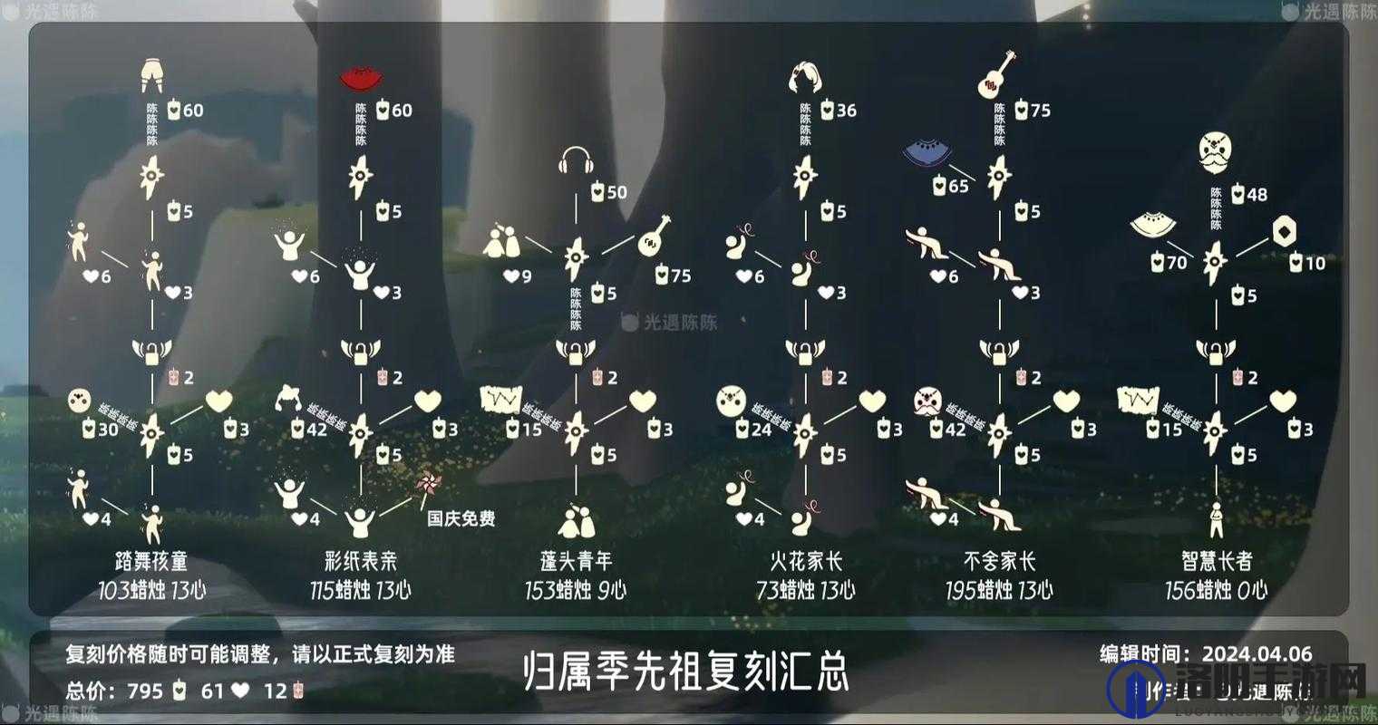 光遇3月18日复刻先祖位置与兑换表详解