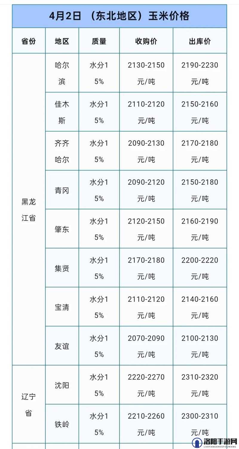 大豆行情网免费 V ：提供精准权威的大豆行情资讯