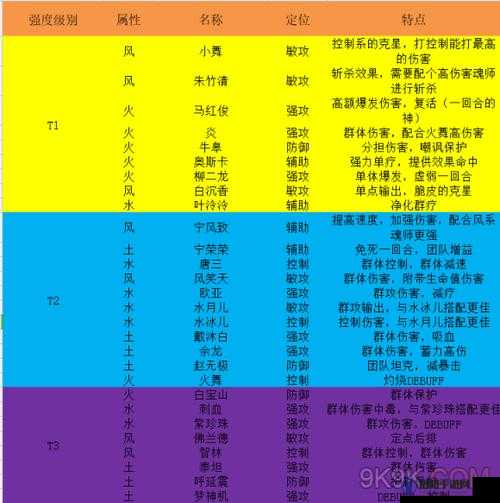 斗罗大陆武魂觉醒角色排行榜 最强魂师节奏榜