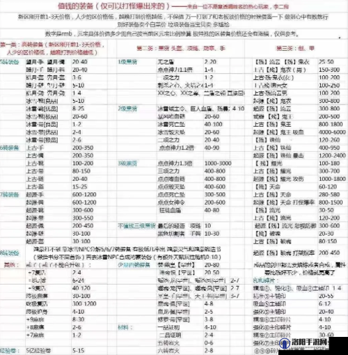 冰雪复古传奇最强王者需要多少钱