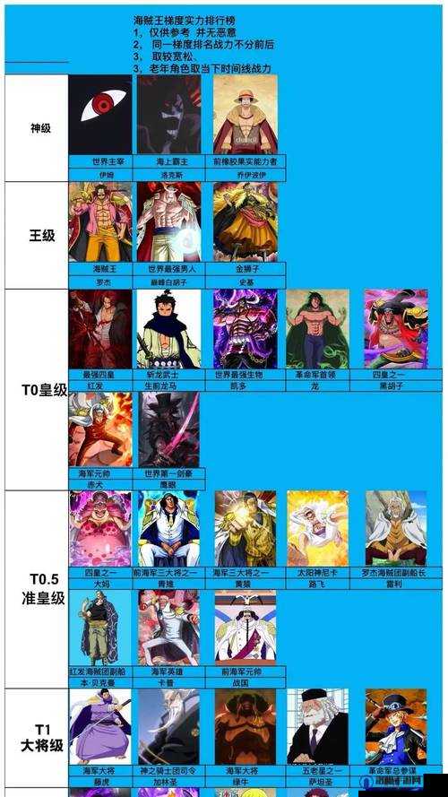 海贼王和之国平民最强阵容搭配指南