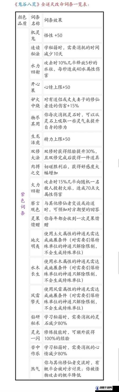 鬼谷八荒红尘剑魂逆天改命怎么样及攻略