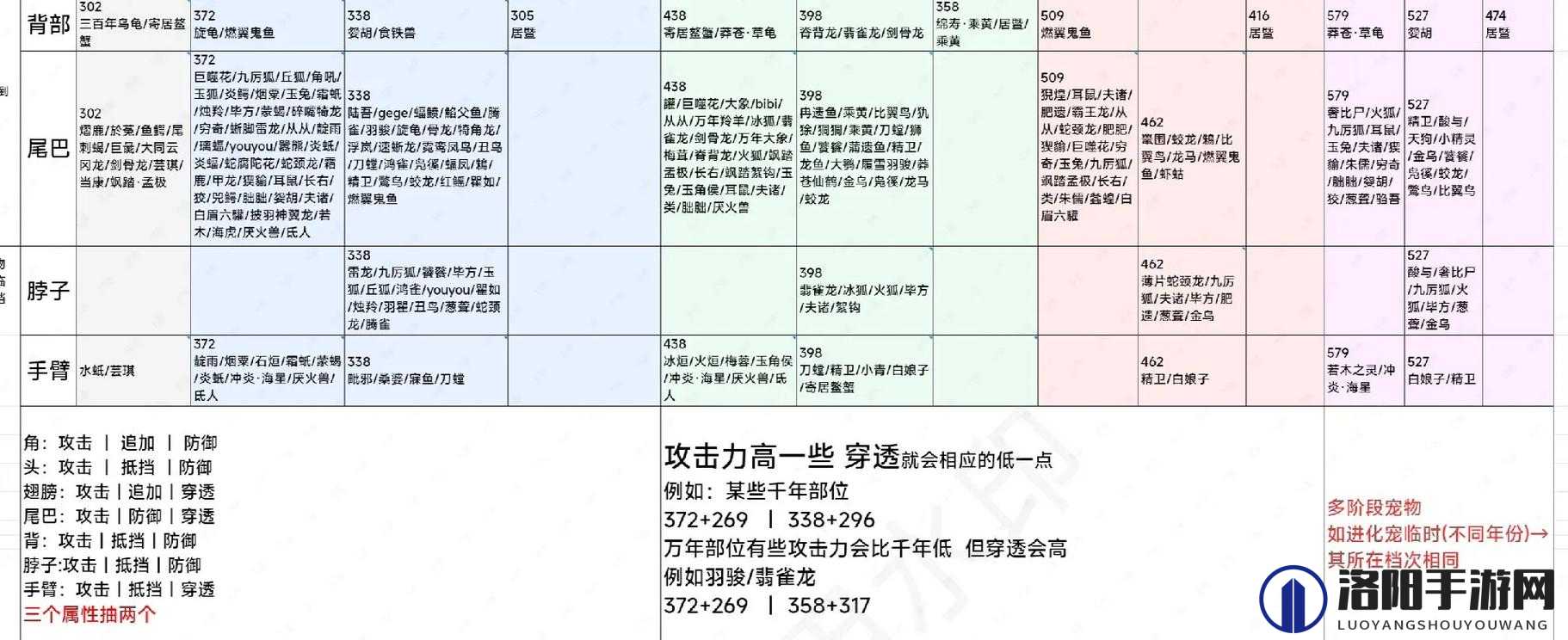 妄想山海3段跳攻略，解锁你的空中舞步