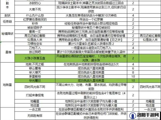 梦幻模拟战星岚贯日怎么打，全面通关攻略
