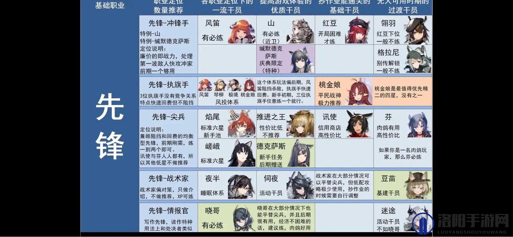 明日方舟上层控制区攻略，解锁机关区的制胜之道