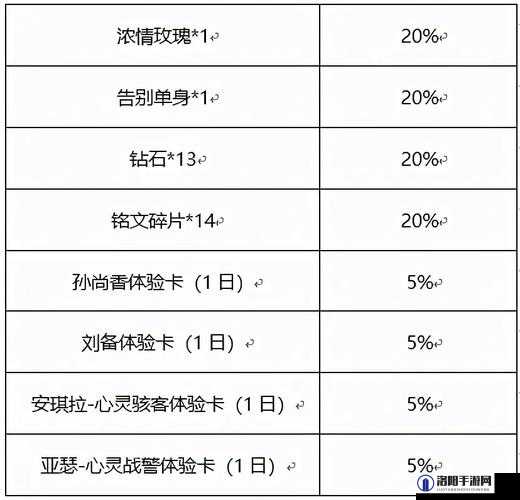 王者荣耀心动纸飞机活动攻略，纸飞机怎么刷
