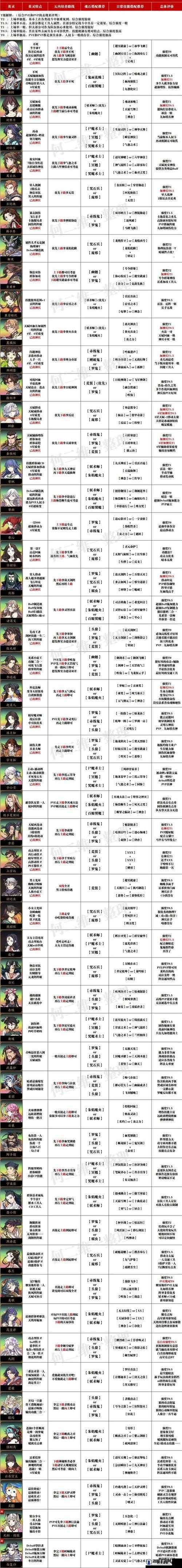 天地劫幽城再临角色节奏榜与角色强度介绍