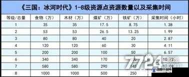 小森生活熔炉升级全攻略，从入门到精通