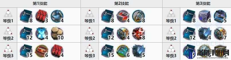 明日方舟闪击精二材料是什么?闪击技能专精材料介绍