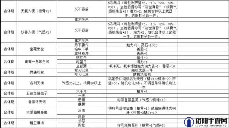 云端问仙门派选择全攻略，助你修仙之路更顺畅