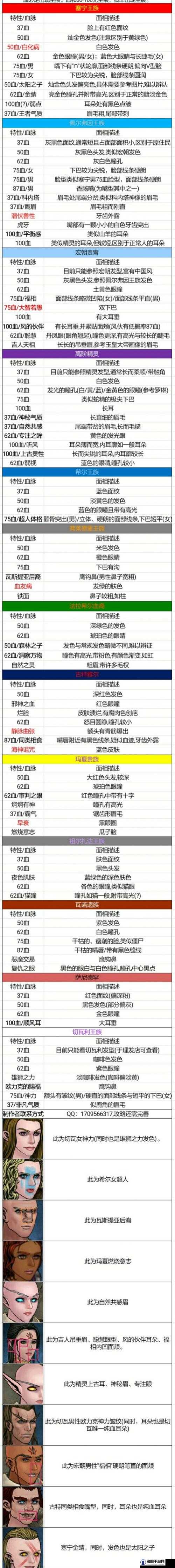 诸神皇冠先祖竞技场怎么打,先祖竞技场挑战攻略