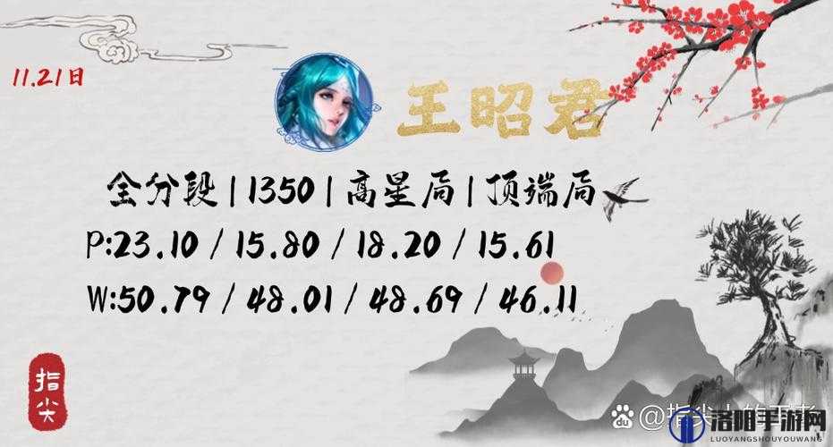 王者荣耀谁最难追答案是什么，有漂亮的伞位移很多的英雄深度解析