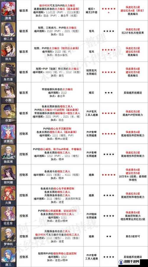 新斗罗大陆魂师排行与魂师养成推荐