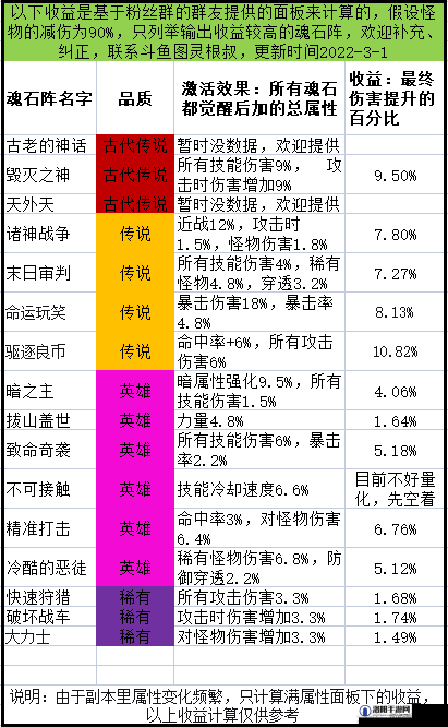 蓝月传奇2魂石怎么升阶，全面魂石升阶攻略