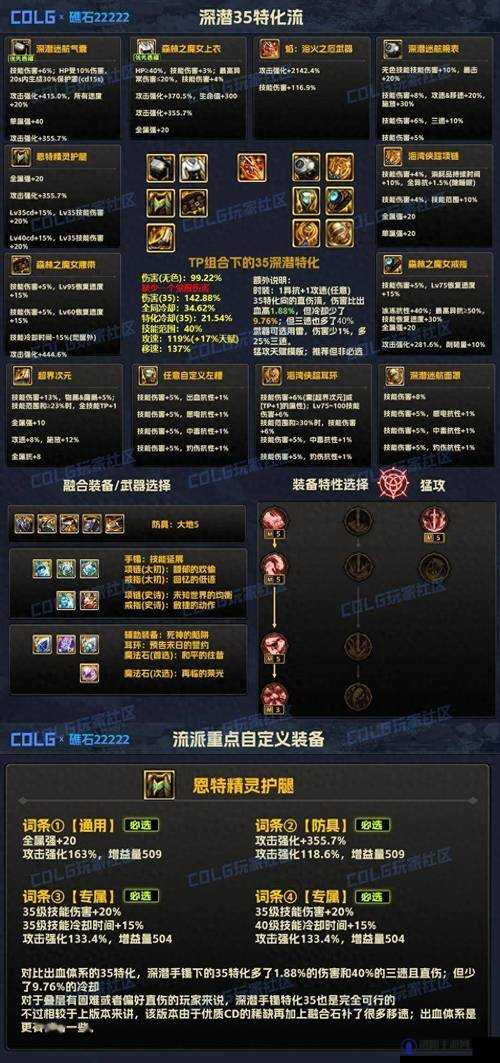 提灯与地下城装备推荐，最强装备排行榜