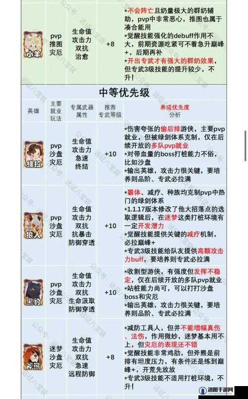 英雄远征职业加点攻略与职业装备选择推荐