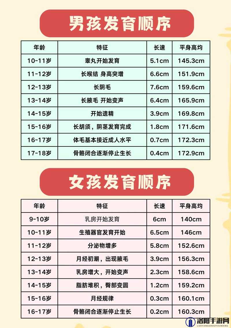小女孩几岁开始发育算正常？专家解答家长必知的发育关键期