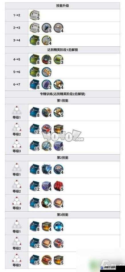 明日方舟战车精二材料及技能专精材料介绍