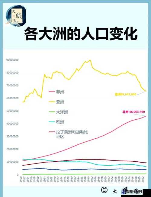 亚洲vs欧洲vs美洲人口比例对比分析：三大洲人口分布特点与未来趋势探讨