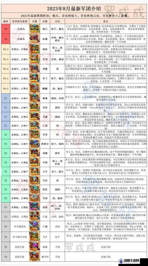 放置军团最佳阵容推荐与最佳主力阵容攻略