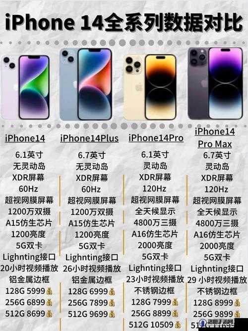 iPhone14在欧美日韩市场的热销现象：揭示全球消费者对科技产品多样性的追求与偏好