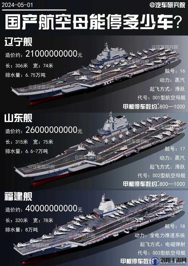 现代战舰最强航母,航母排行推荐