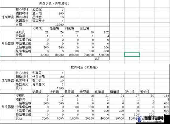 鬼谷八荒化神材料有哪些,化神材料怎么收集