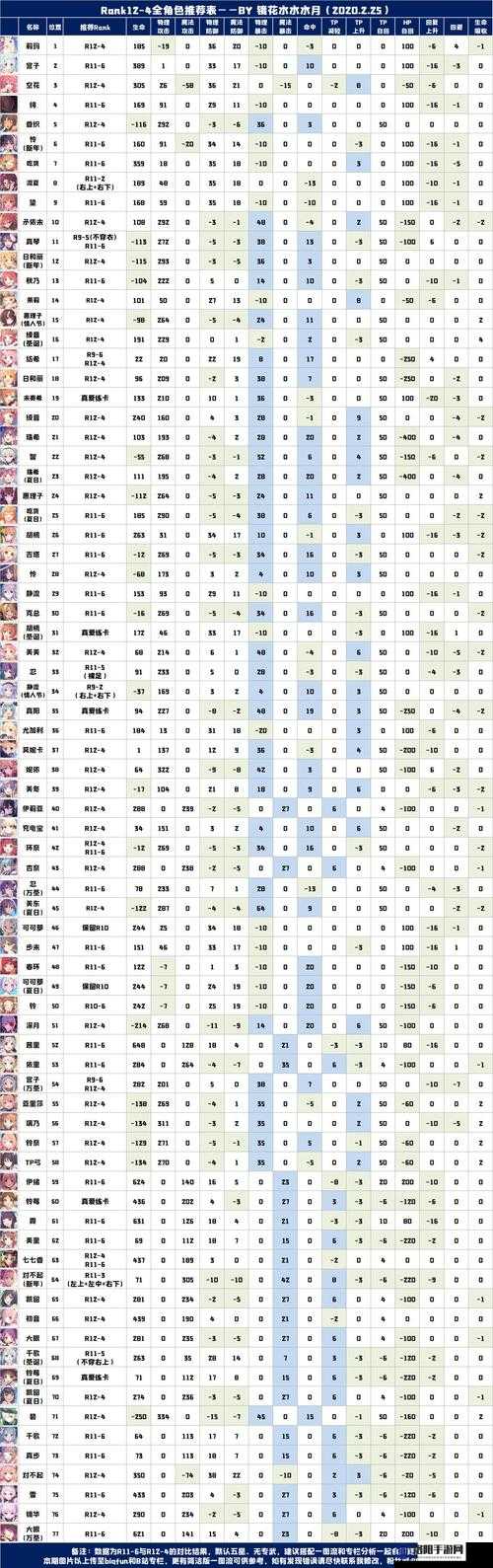 公主连结R12-4,装备搭配与角色升级全攻略