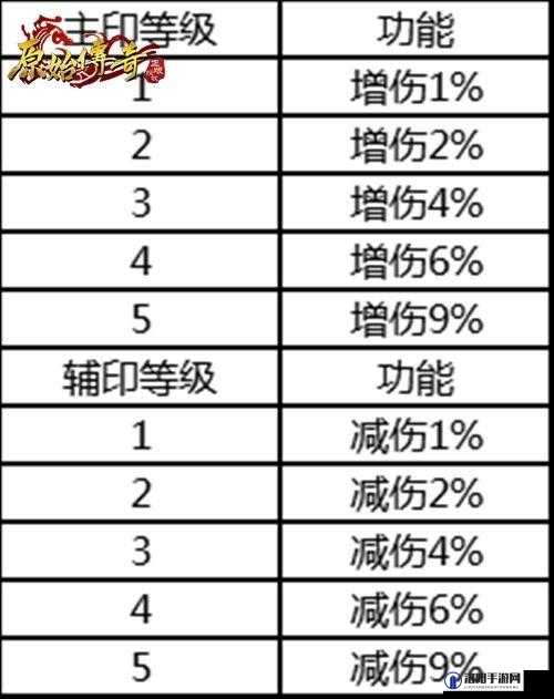 原始传奇装备怎么分解成元宝