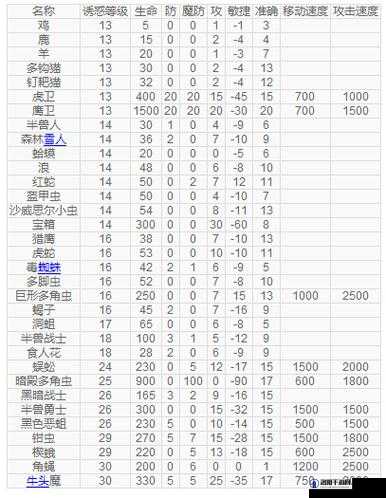 原始传奇法师宝宝多久叛变？法师宝宝不是永远的吗？