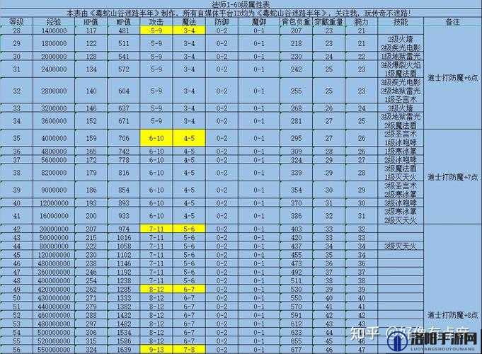 原始传奇法师宝宝攻略与法师宝宝选择推荐