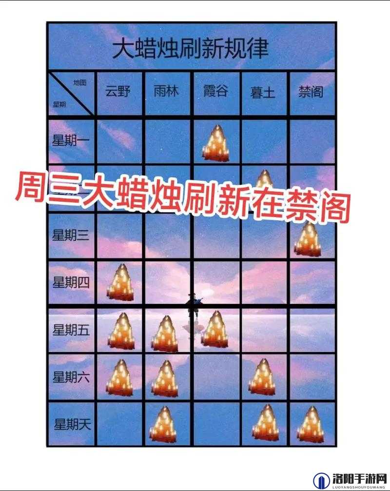 光遇2.18大蜡烛季节蜡烛位置介绍