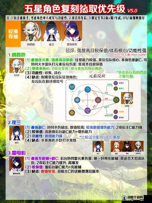 原神难度5春水蛾眉各分飞通关攻略