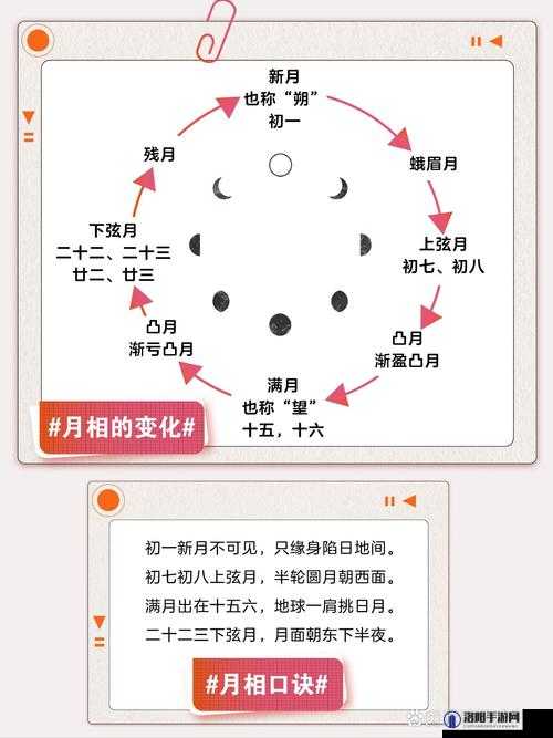 为什么十五的月亮十六圆？揭秘农历月亮变化背后的科学原理与传统文化