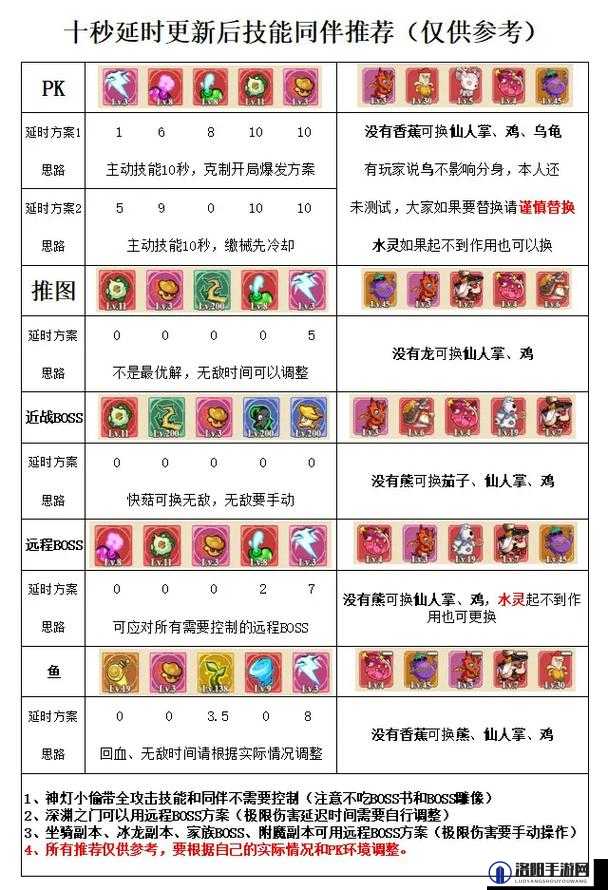 原始传奇战士技能设置与快捷键配置指南