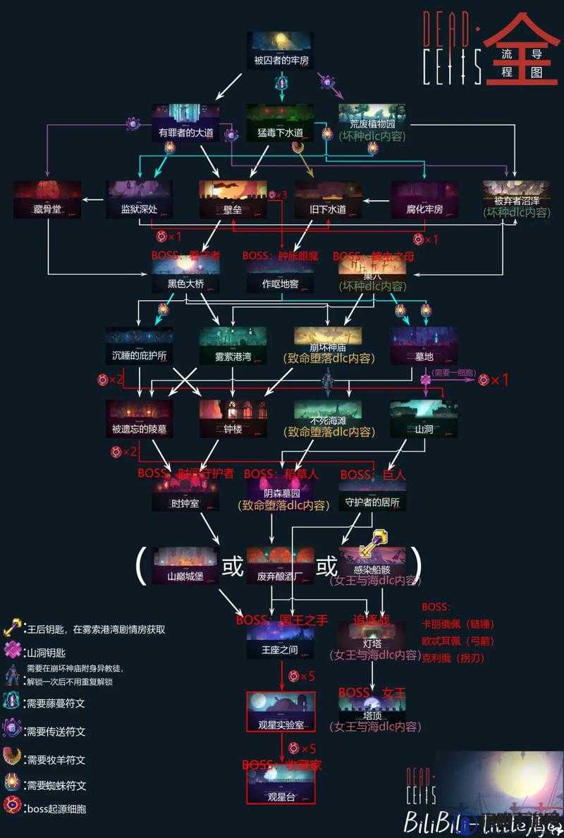 重生细胞堕落力量怎么样,堕落力量效果介绍