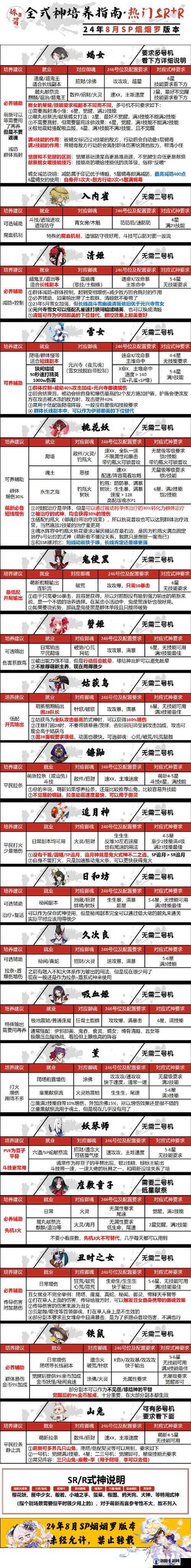 阴阳师百鬼料理屋2-7通关秘籍，离鬼吞打法全解析