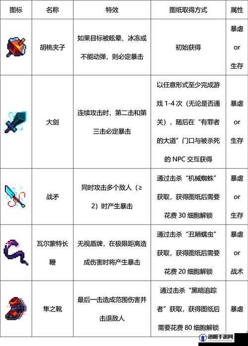 重生细胞远程武器哪些好？远程武器选择推荐