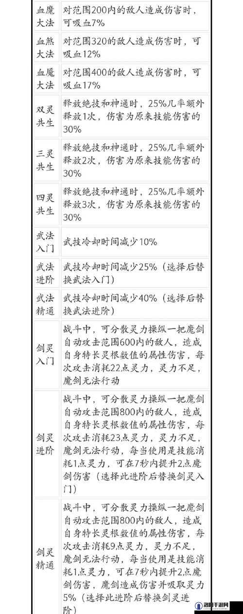 鬼谷八荒刀盾流逆天改命怎么选 刀盾流玩法推荐