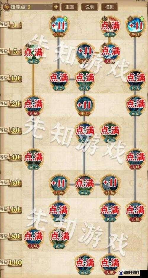 航海王燃烧意志新世界鲁兹技能加点推荐