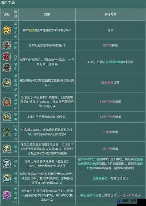重生细胞键位推荐，新手键位怎么设置