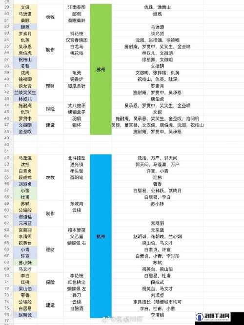 江南百景图阿花位置全解析