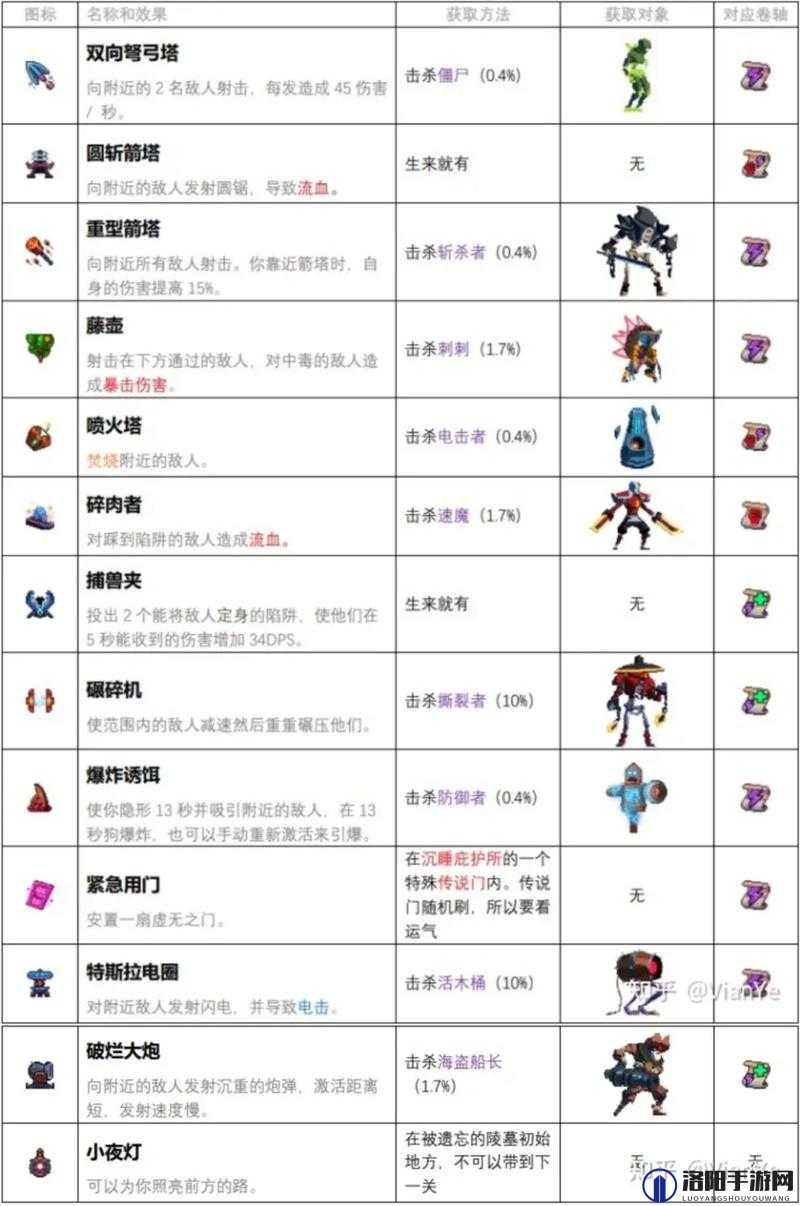 重生细胞太刀冰盾流怎么玩，太刀冰盾流玩法攻略