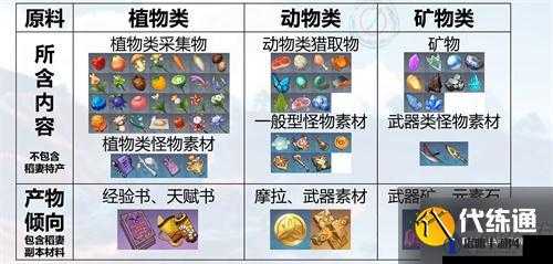 原神参量质变仪怎么获得 参量质变仪获取位置